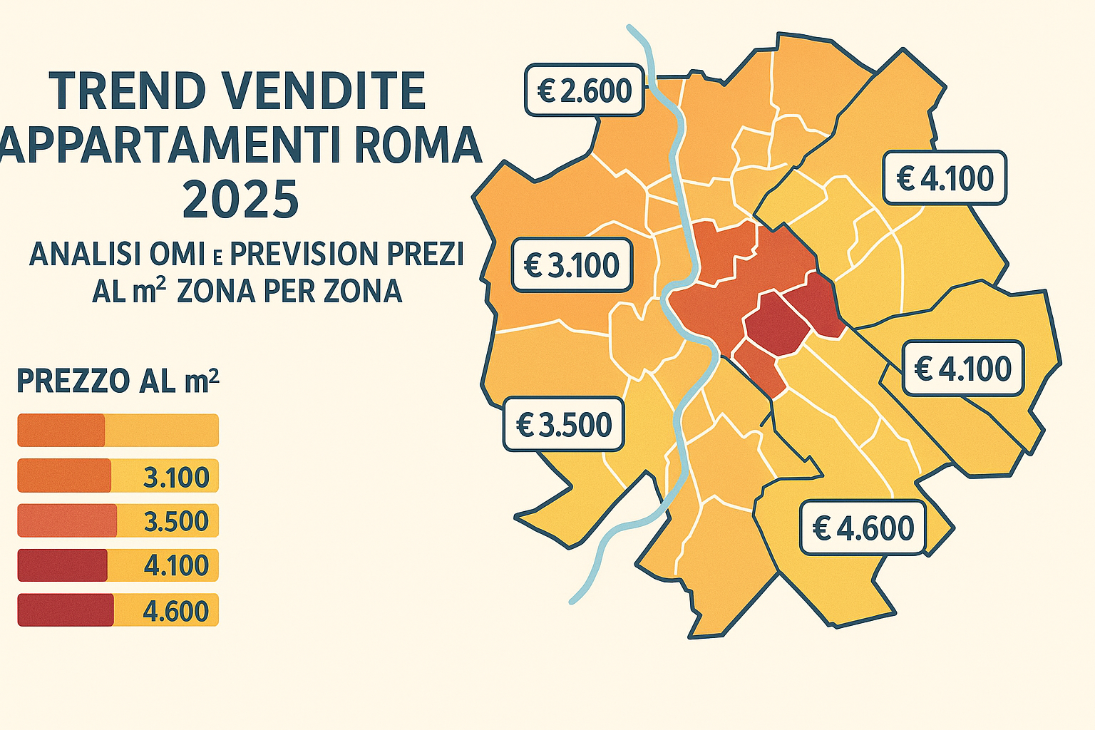 Trend Vendite Appartamenti Roma 2025: Analisi OMI e Previsioni Prezzi al m² Zona per Zona